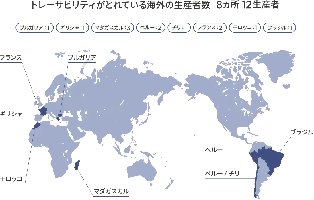 トレーサビリティがとれている海外の生産者数8ヵ国12生産者
