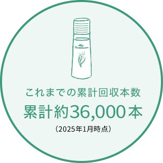 これまでの累計回収本数 累計約36,000本s（2025年1月時点）