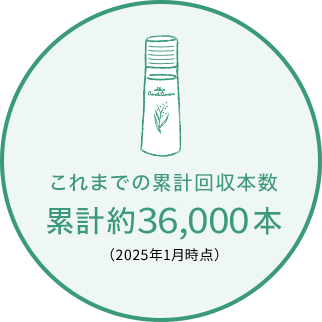 これまでの累計回収本数 累計約14,000本s（2023年10月末時点）