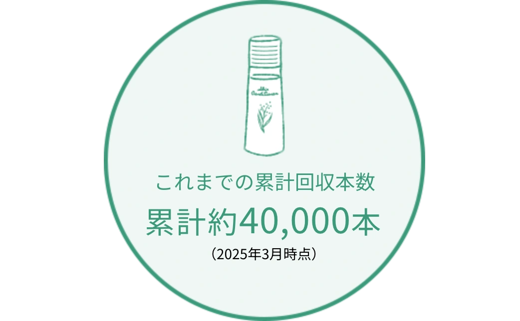 これまでの累計回収本数 累計約40,000本（2025年3月時点）